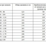 Мрежеста попона за коне против насекоми - SURCINGLES - снимка 2